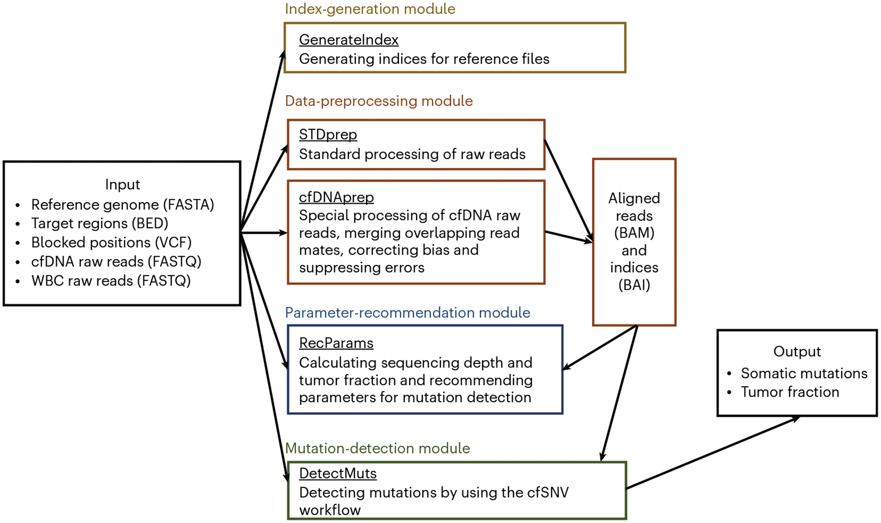 Fig. 2 |