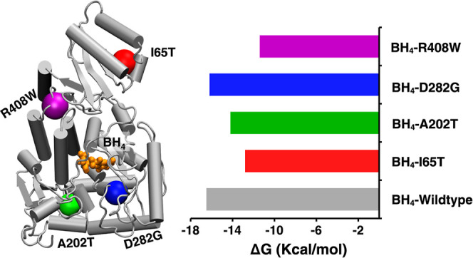 graphic file with name ao5c01993_0010.jpg