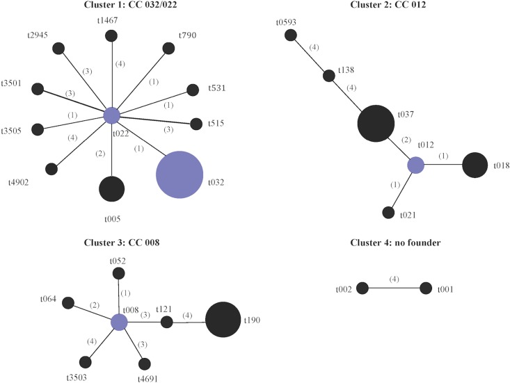 Fig 1