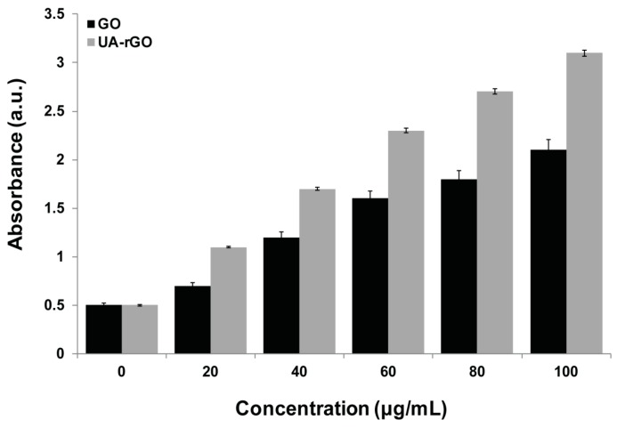 Figure 10