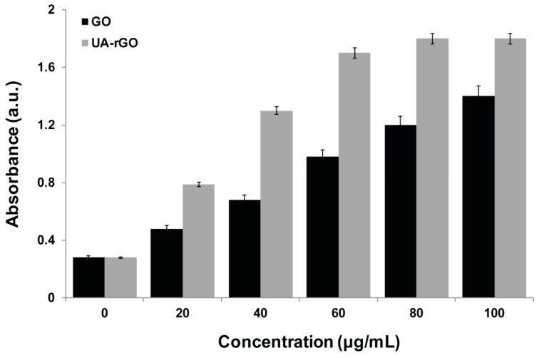 Figure 9