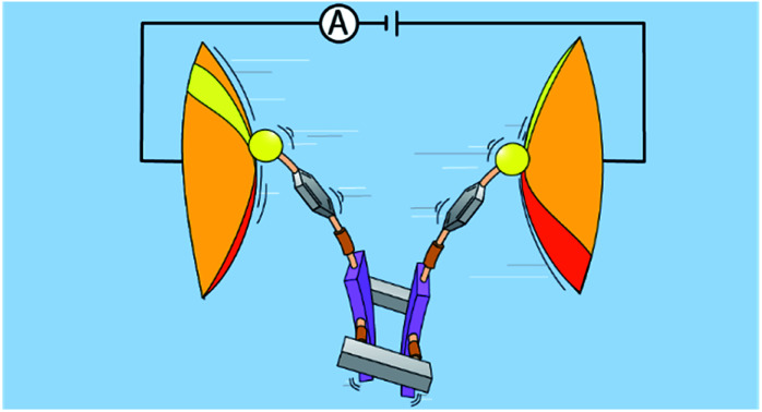 graphic file with name d2sc00937d-ga.jpg