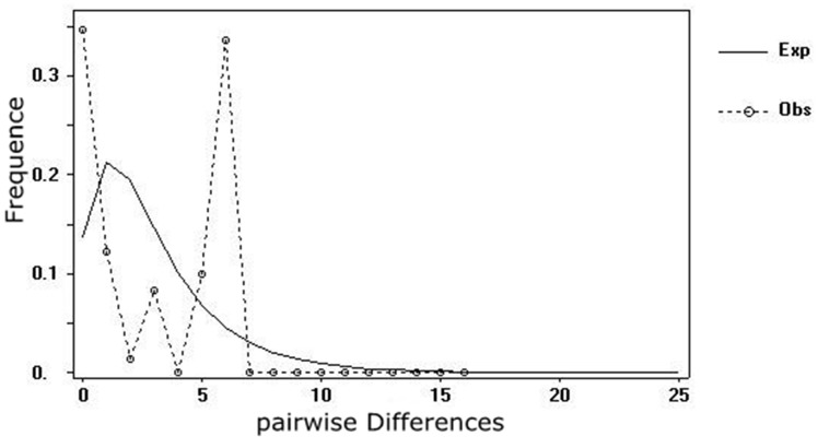 Fig 4