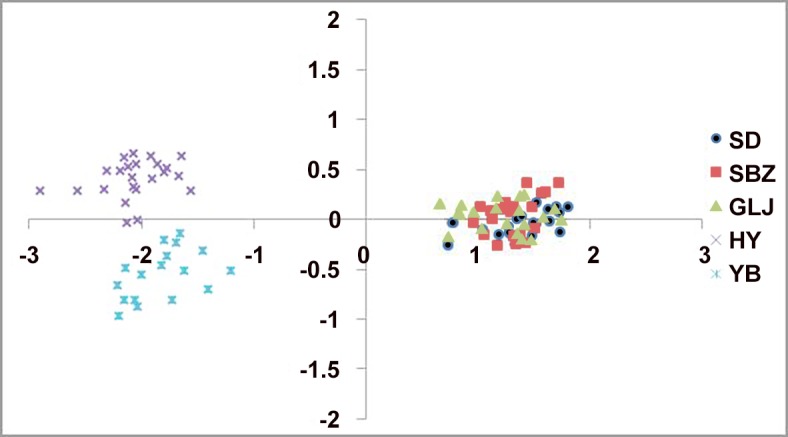 Fig 6