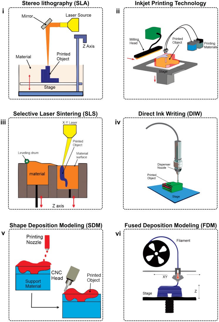 Figure 3.