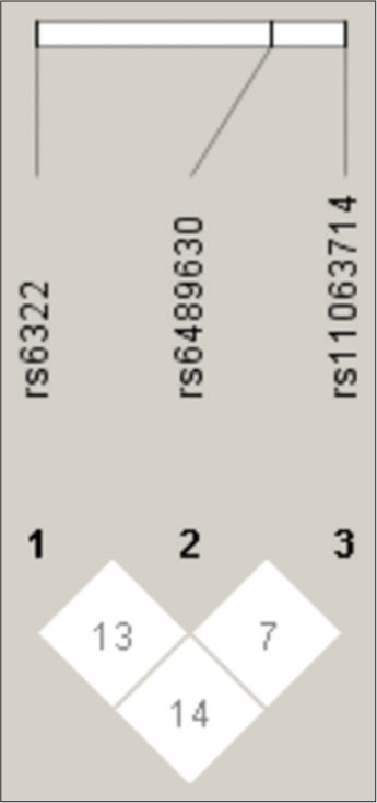 Figure 1: