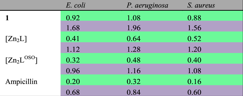 graphic file with name 41598_2017_15898_Tab1_HTML.jpg