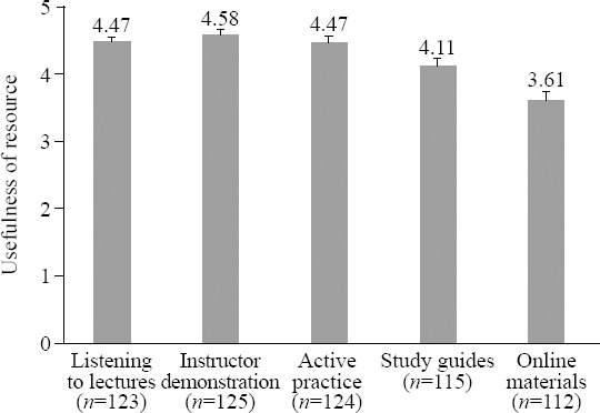 Figure 5