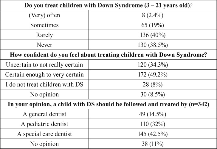 graphic file with name medoral-24-e385-t001.jpg