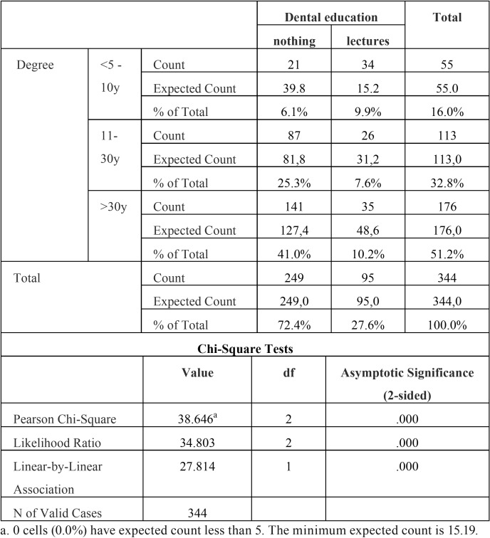 graphic file with name medoral-24-e385-t002.jpg