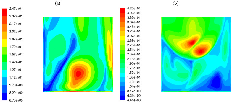 Integrating Flow Field Dynamics And Chemical Atmosphere Predictions For 