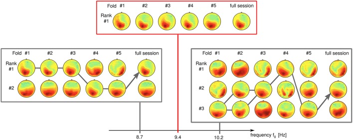 Figure 12