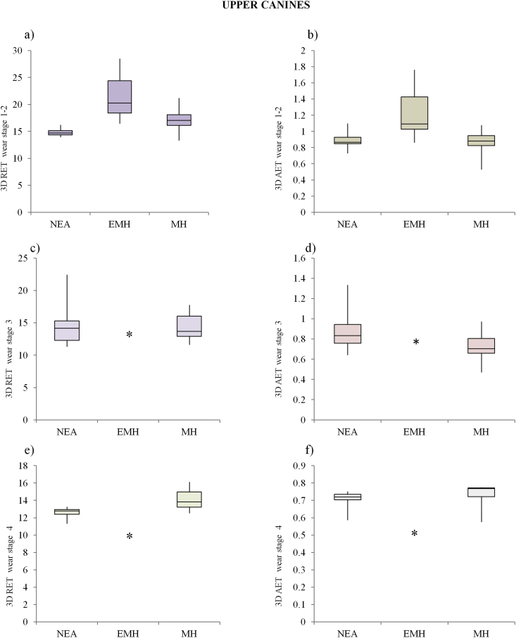 Figure 3