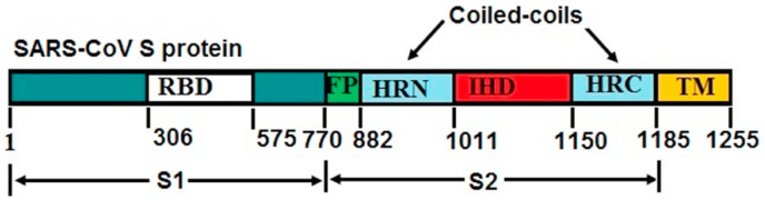 Fig. 2