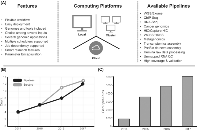 Figure 2: