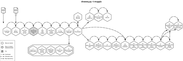 Figure 3: