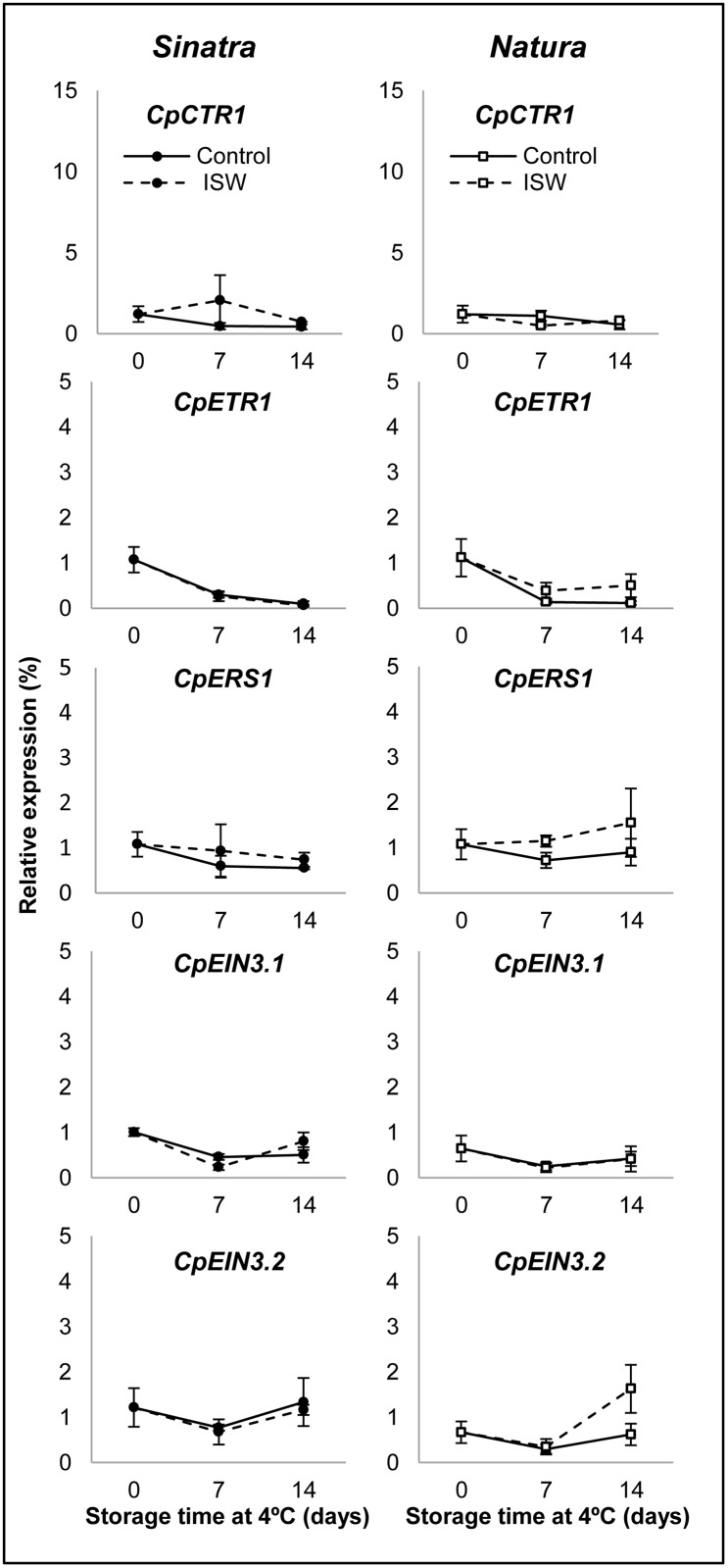 Fig 4