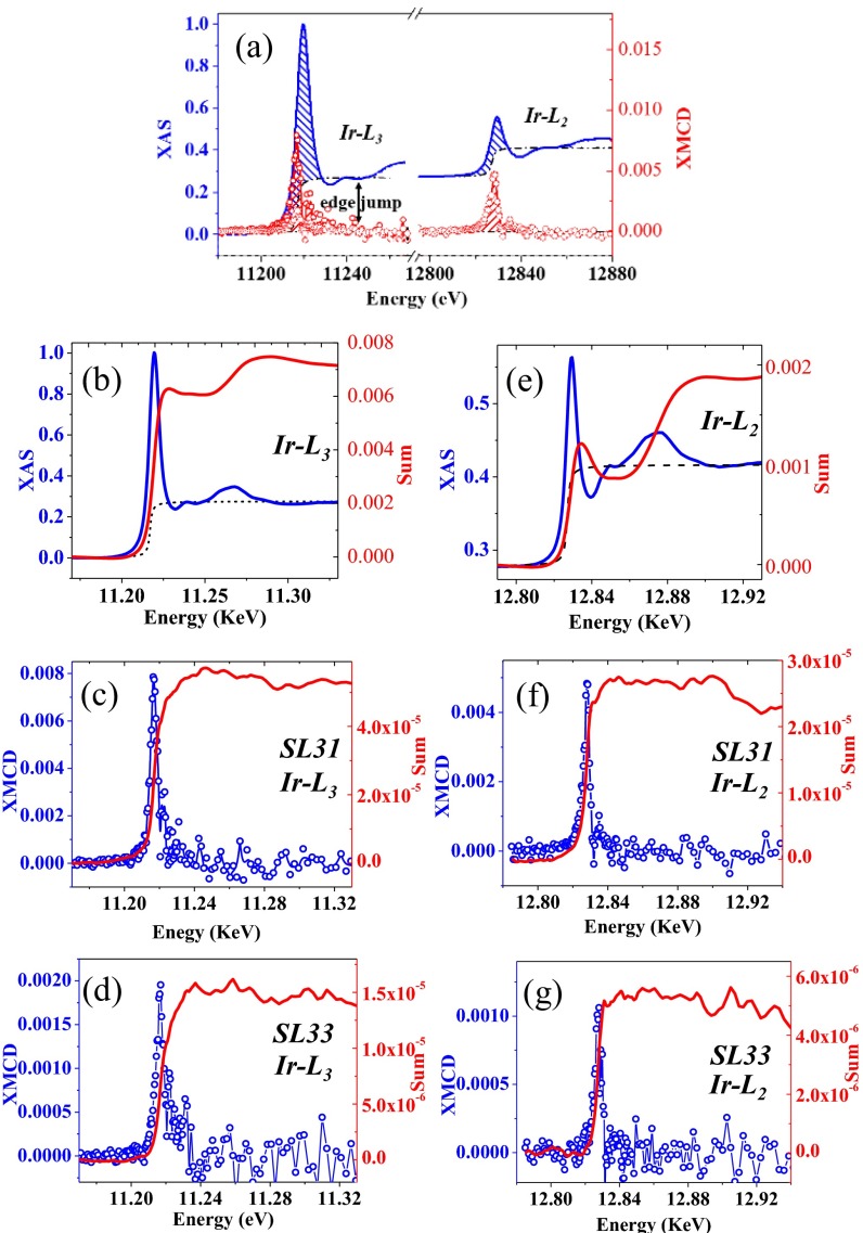 Fig. S6.