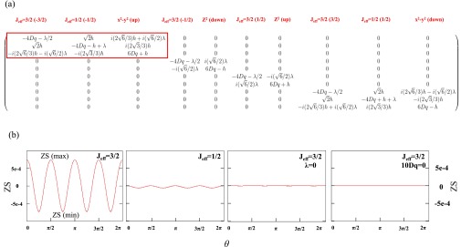 Fig. S9.