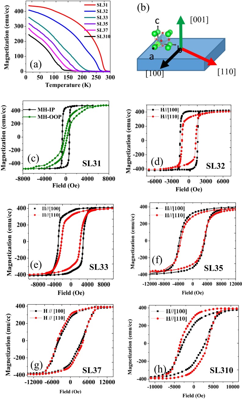 Fig. S4.