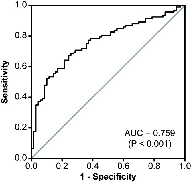 Figure 3.