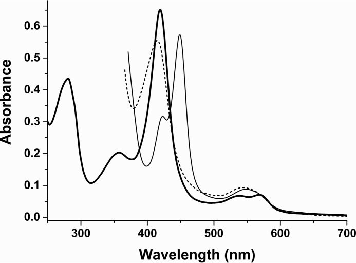 FIGURE 2.