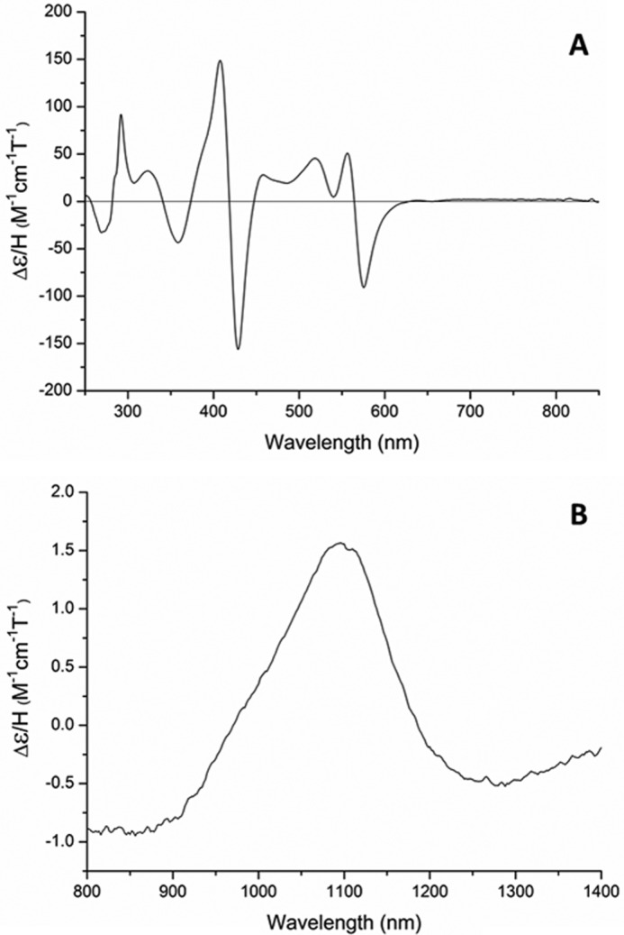 FIGURE 6.