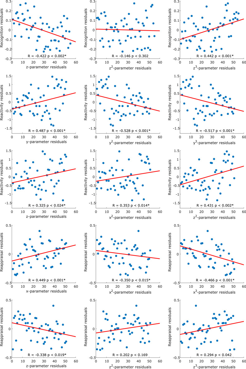 Figure 3—figure supplement 1.