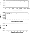 Figure  2