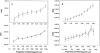 Figure  4