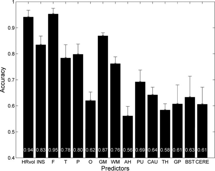 Fig 3.