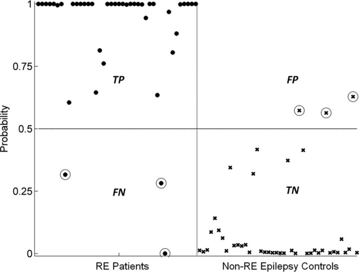 Fig 4.