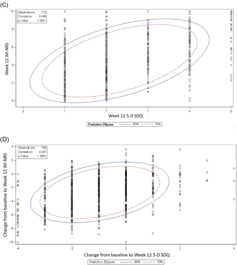 Figure 5: