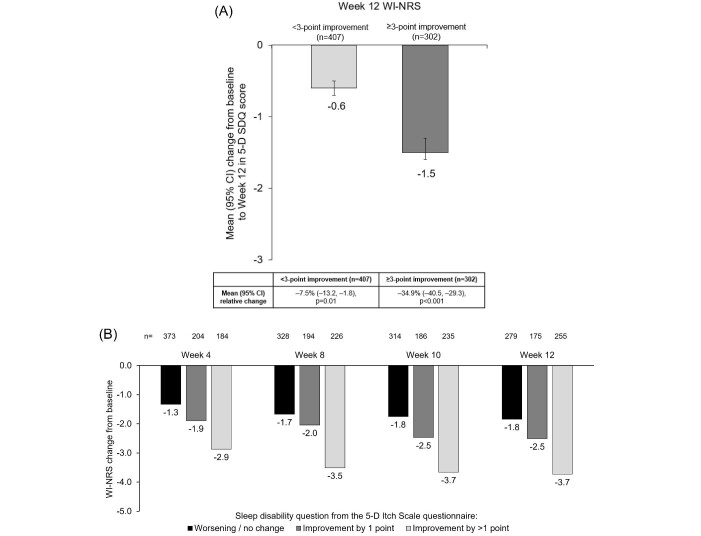 Figure 5: