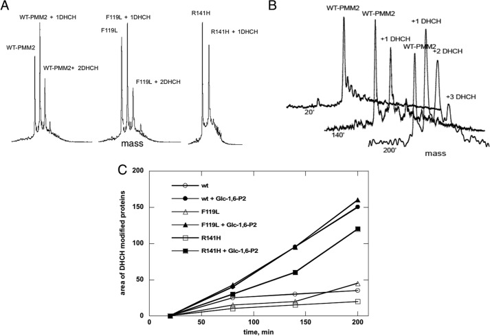 FIGURE 9.