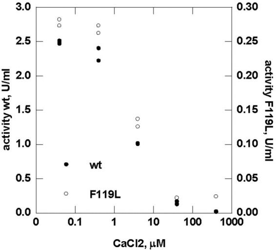 FIGURE 12.