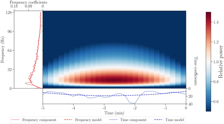 Fig 3