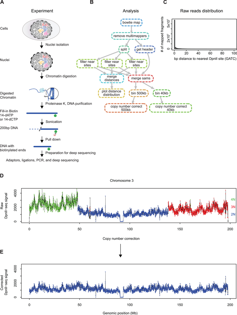 Extended Data Fig. 3: