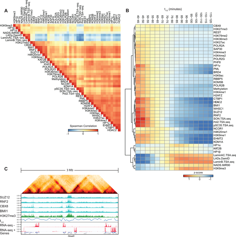 Extended Data Fig. 8: