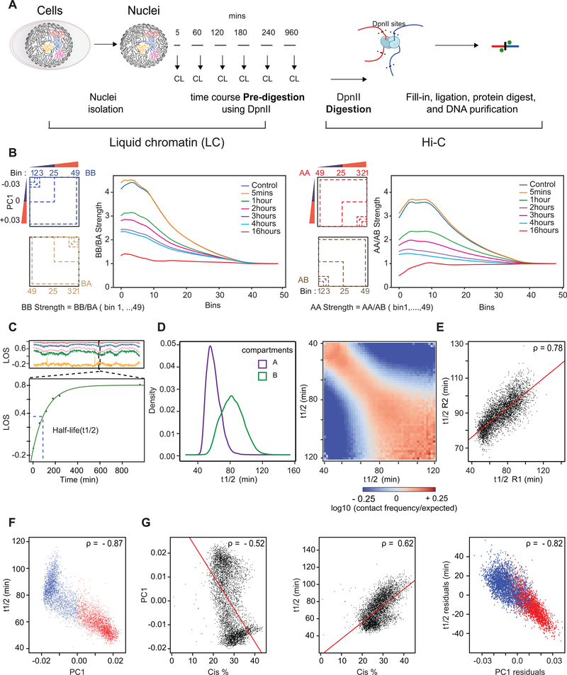 Extended Data Fig. 7: