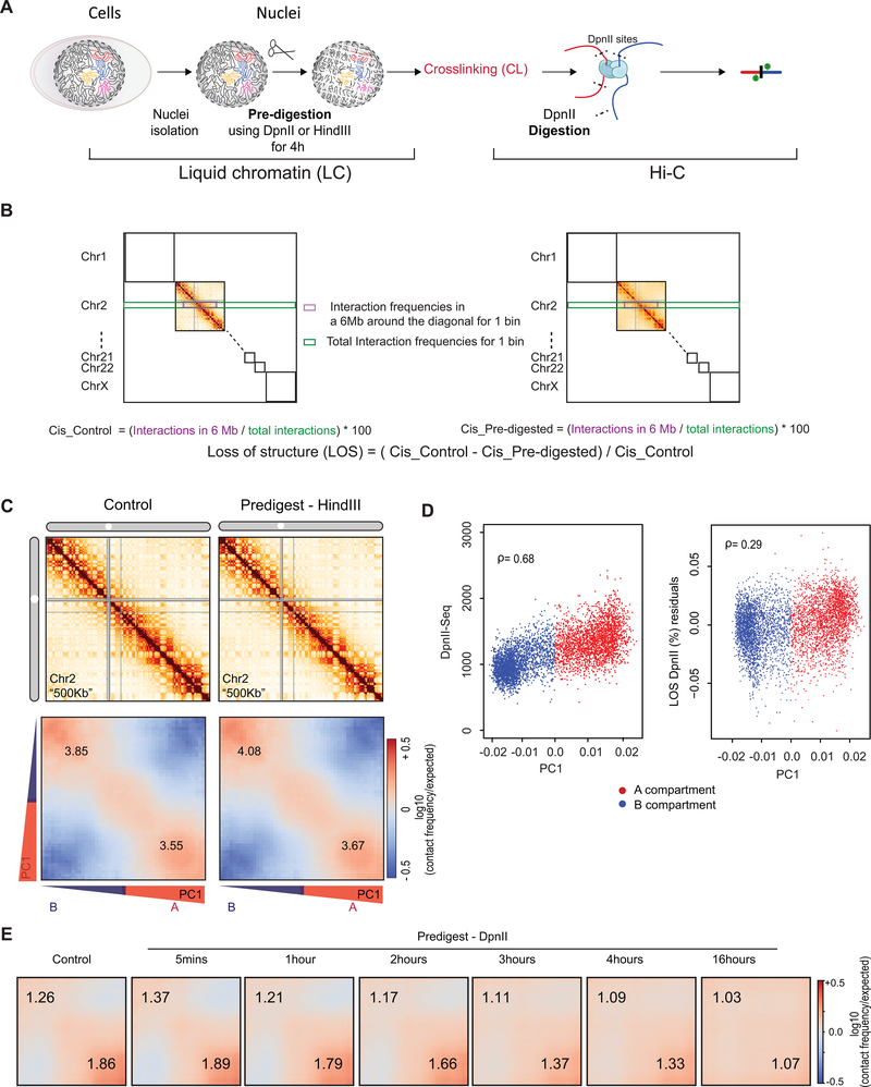 Extended Data Fig. 2: