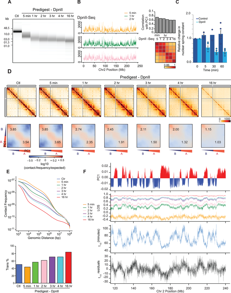 Fig. 4: