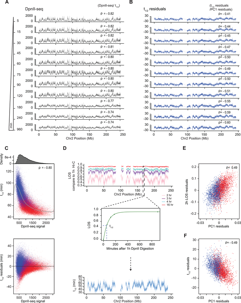 Extended Data Fig. 6: