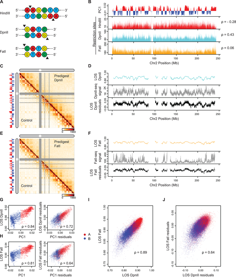 Extended Data Fig. 5: