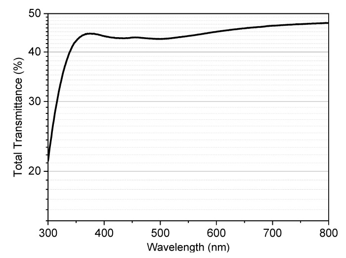 Figure 6