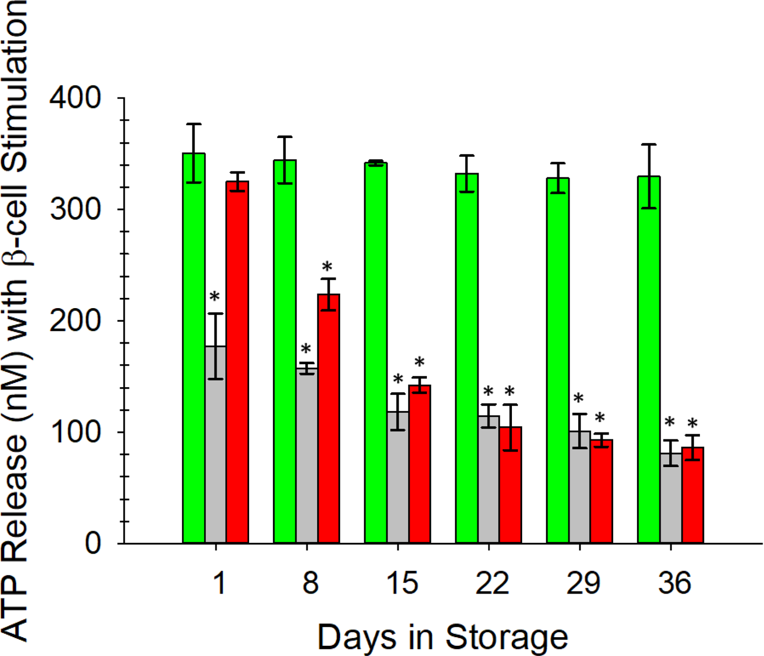 Figure 5.