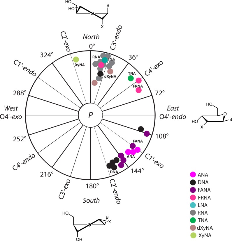 Figure 4.