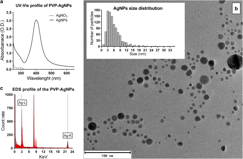 Fig. 1