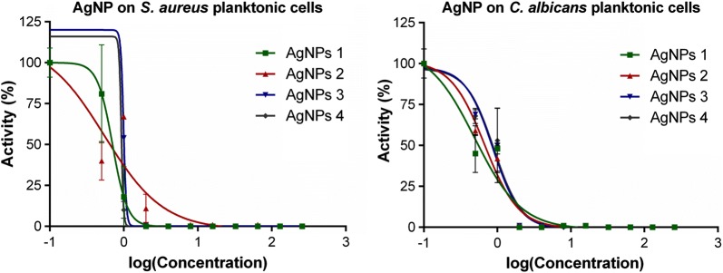 Fig. 3