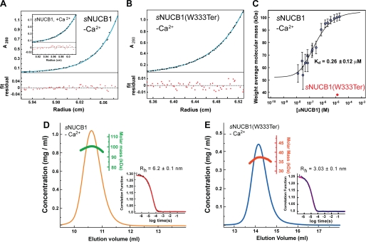 FIGURE 2.